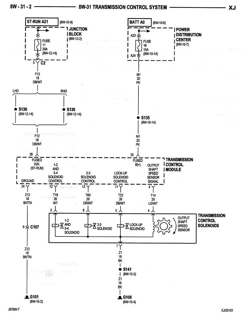 97 Cherokee 4.0 Torque Converter not locking Jeep Enthusiast Forums